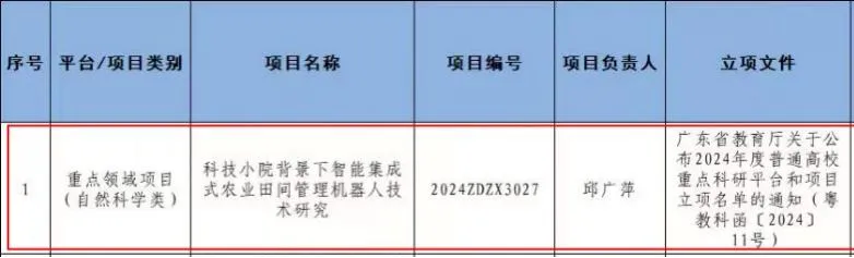 華珠舉行人工智能學(xué)院科技小院揭牌儀式9.png 華珠舉行人工智能學(xué)院科技小院揭牌儀式9.png